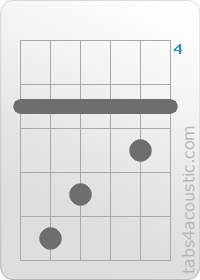 Chord diagram, F/A (5,8,7,5,6,5)